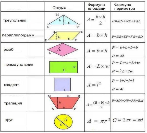 как посчитать количество квадратных метров